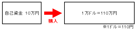 lev_1