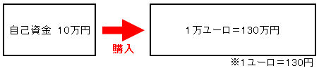 lev_2