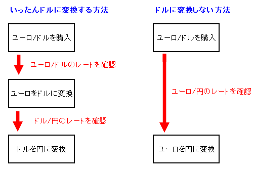 lev_6