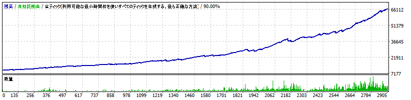 WADX4 EAバックテスト結果