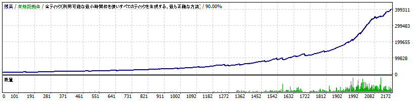 WADX15グラフ